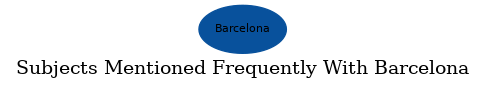 Related subjects