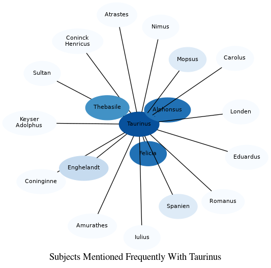 Related subjects